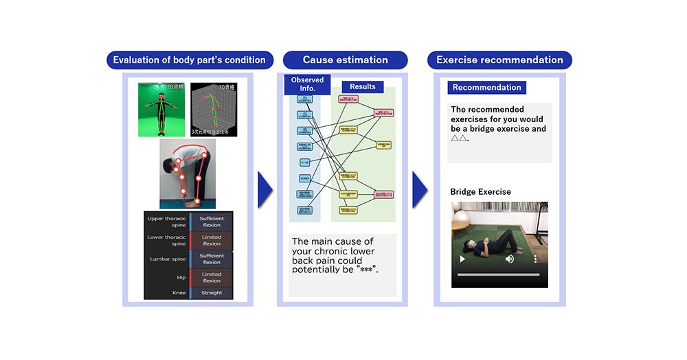 back pain AI app from NEC and TMDU