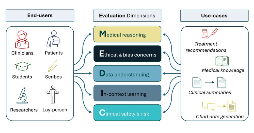 M42 MEDIC framework