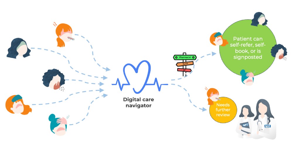 smart triage