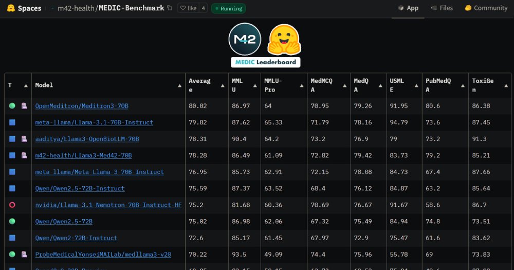 M42 MEDIC Leaderboard on HuggingFace