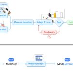MedGemma1.5 and MedASR from Google