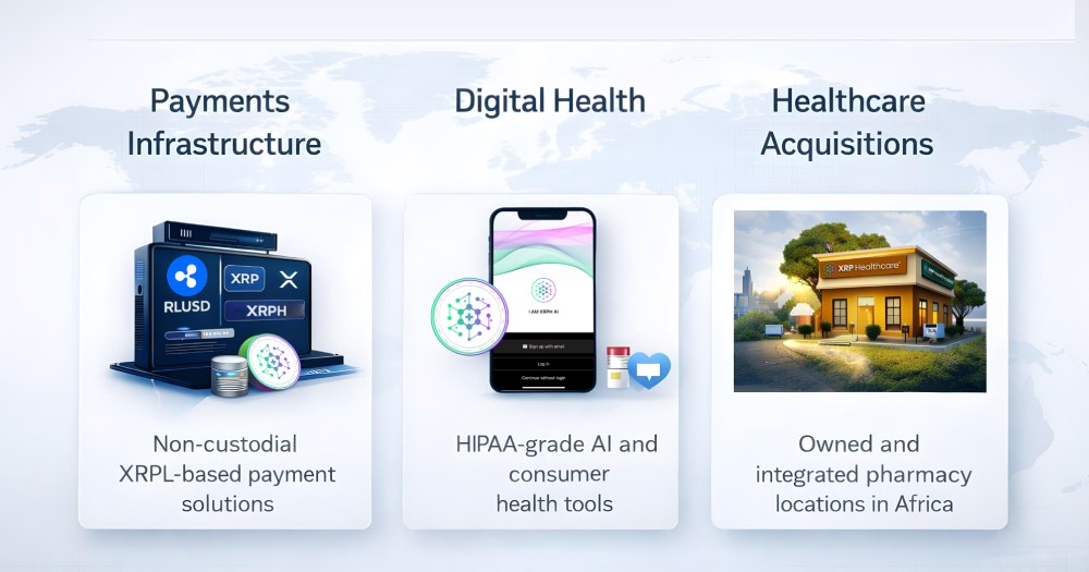 XRP Healthcare - year end update