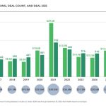 Rock Health findings